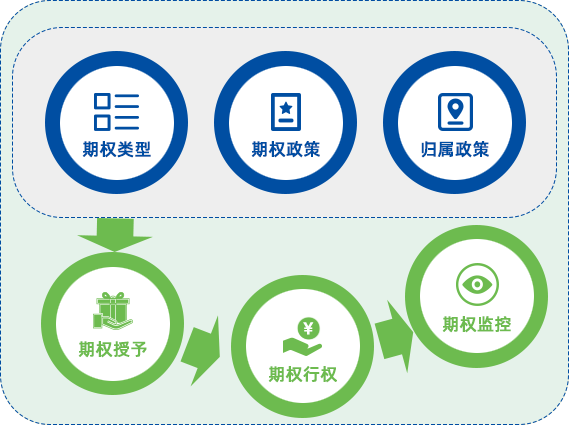 尊龙凯时科技人事预算治理系统
