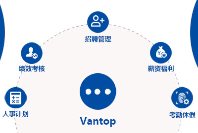 尊龙凯时科技eHR系统先容