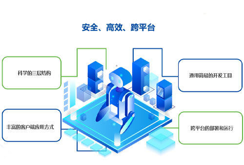 购置人力资源治理系统需要关注的手艺点