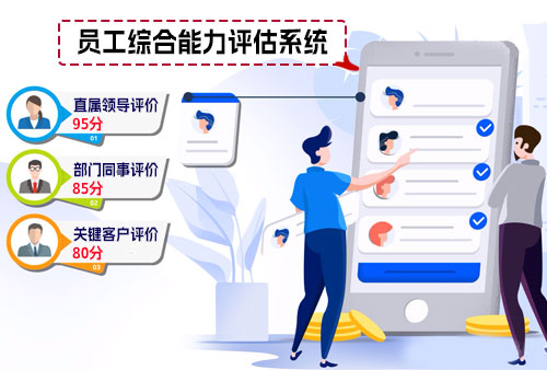尊龙凯时科技人事治理系统助力HR提升企业效率