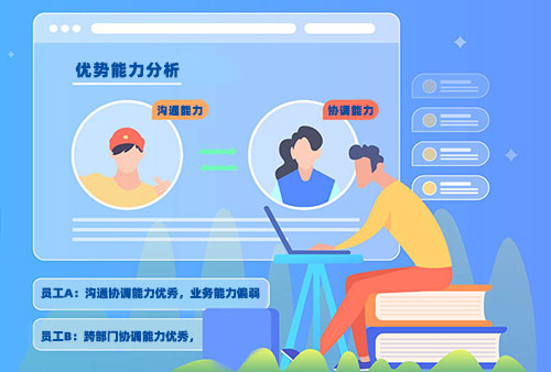 尊龙凯时科技eHR系统可以挑选相同和协调能力优异的候选者
