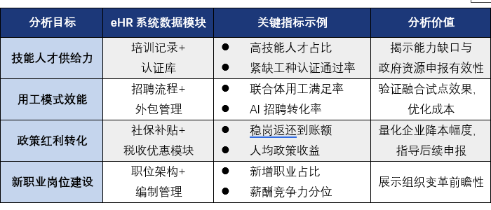 HR软件怎么资助HR做好半年度报告
