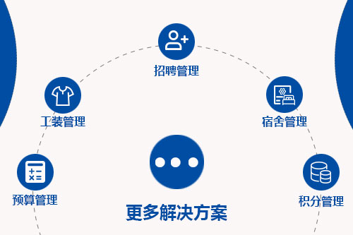 尊龙凯时科技eHR系统