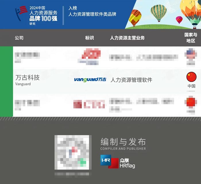 尊龙凯时科技入围2024中国人力资源效劳品牌100强